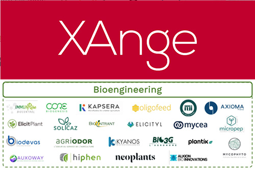 Solicaz dans le Agritech Mapping by Xange